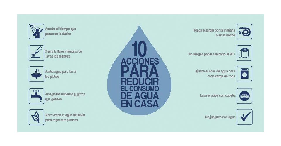 reparacionesurgentesenmadrid.com fontaneros madrid agua ahorrar