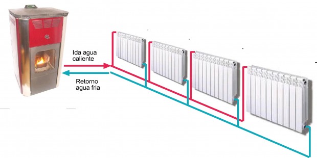 calderas como funciona caldera gas hogar combustion calor ahorro radiadores reparaciones