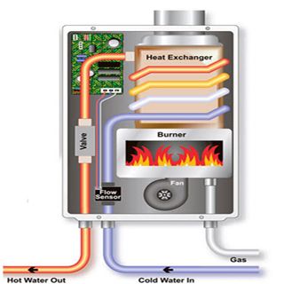 funcionamiento caldera gas hogar combustion calor ahorro radiadores reparaciones